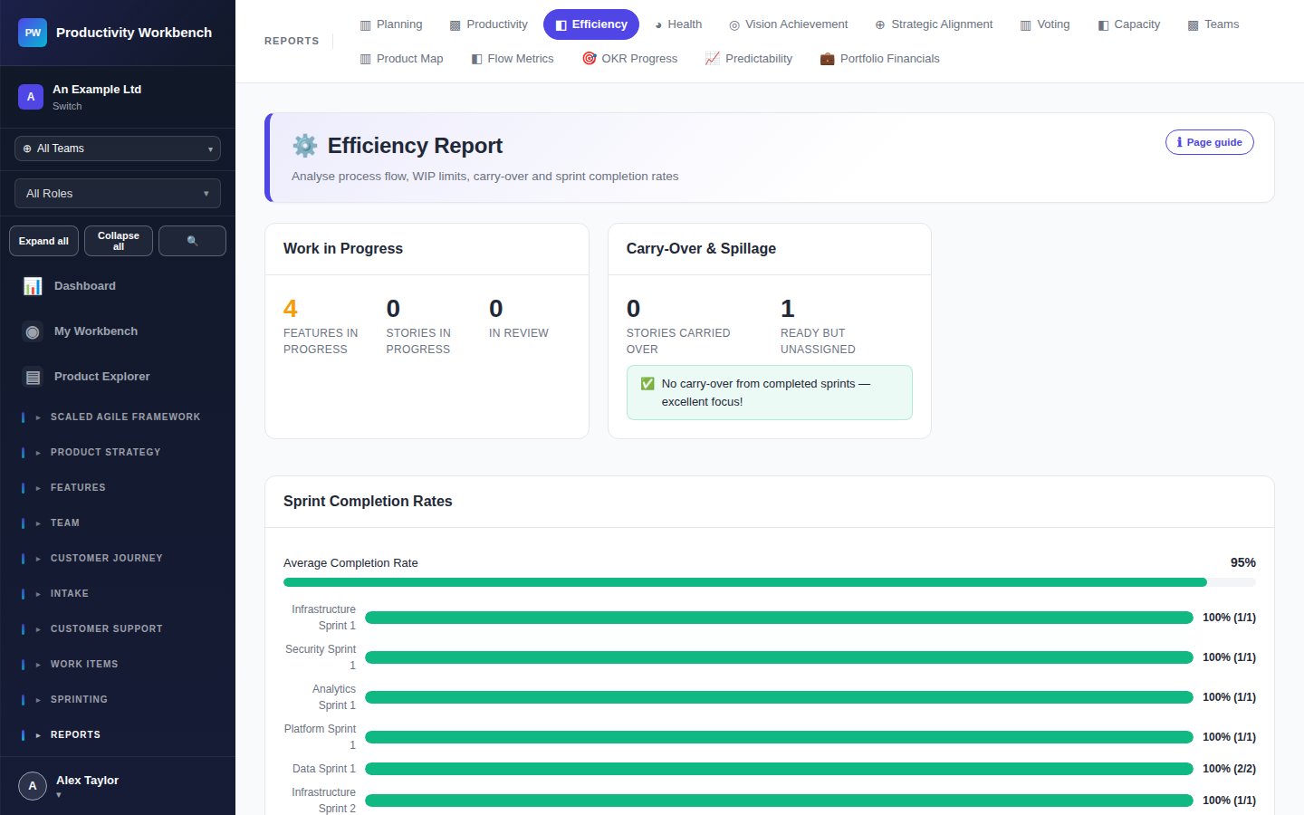 Screenshot: Efficiency Report