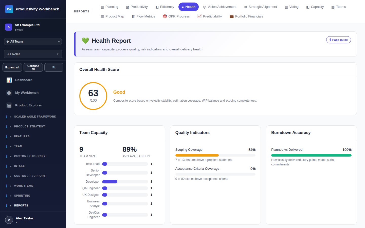 Screenshot: Team Health Report