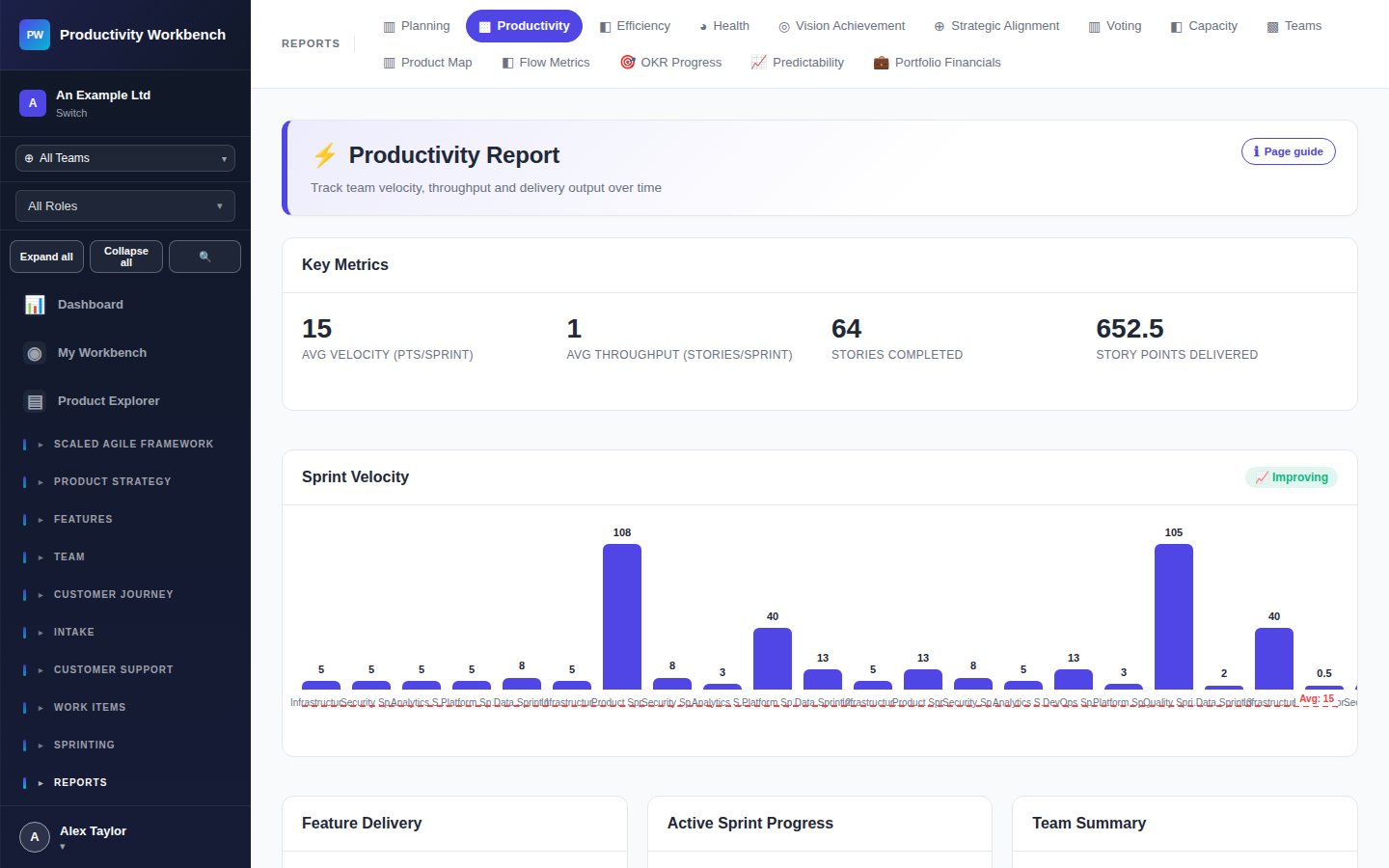 Screenshot: Productivity Report